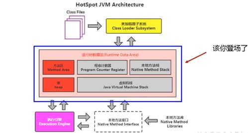 深入解析Java虛擬機(jī) 運(yùn)行時(shí)數(shù)據(jù)區(qū)與線程的數(shù)據(jù)處理與存儲支持