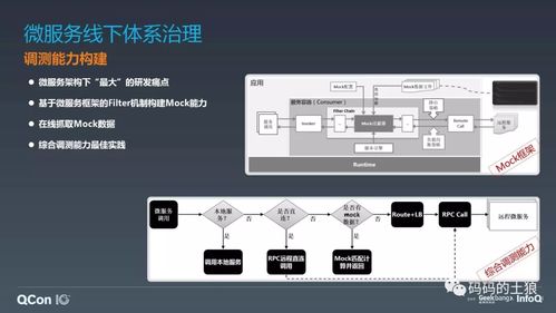 微服務(wù)架構(gòu)體系的深度治理 數(shù)據(jù)處理與存儲支持不可或缺的關(guān)鍵一環(huán)