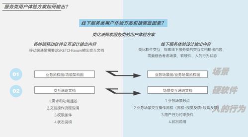 提升與規范線下服務類體驗 以項目策劃與公關服務為例