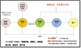 共享紙板廠自運行機制設計實踐——以宏盛紙箱為例