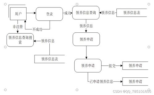 SSM寵物領養系統 開源代碼與完整項目文檔，助力計算機畢業設計與學習實踐