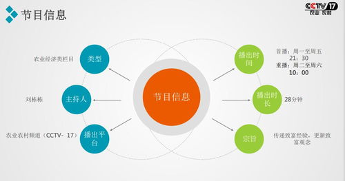 2021攜手央視農業頻道《致富經》，讓您的項目閃耀全國舞臺